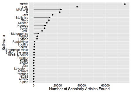 Figure 2a. Number of scholarly articles found for each software.